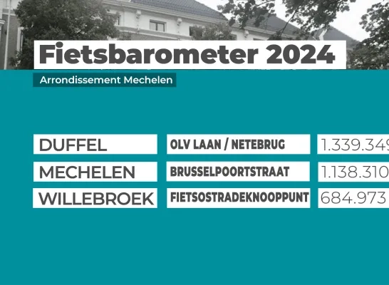 Fietsverkeer 2024 regio Mechelen