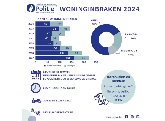 Woninginbraken 2024 pz GLM