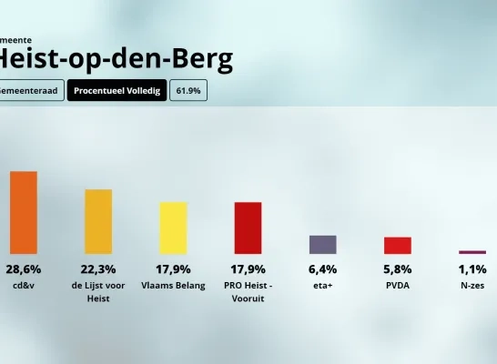 resultaten Heist-op-den-Berg