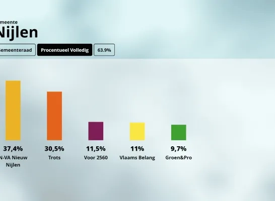 resultaten Nijlen