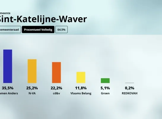 resultaten Sint-Katelijne-Waver