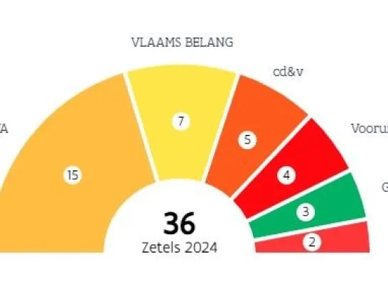 zetelverdeling provincieraad Antwerpen