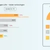 Lille resultaat lokale verkiezingen