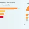 Bornem resultaat lokale verkiezingen 2024